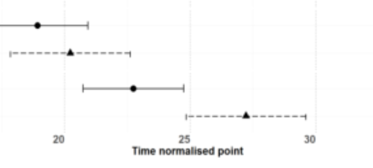 原论文 Figure 3:Estimated peak alignment across L1s
