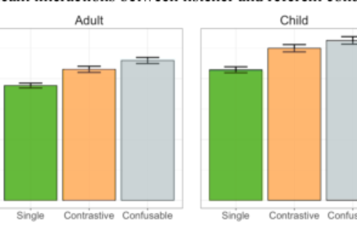 原论文 Figure 2:Target vowel durations by listener and
