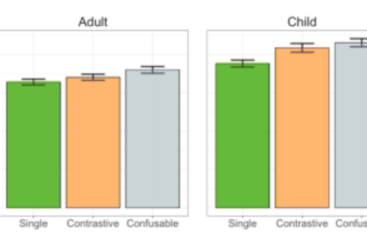 原论文 Figure 3:Target vowel durations by listener and
