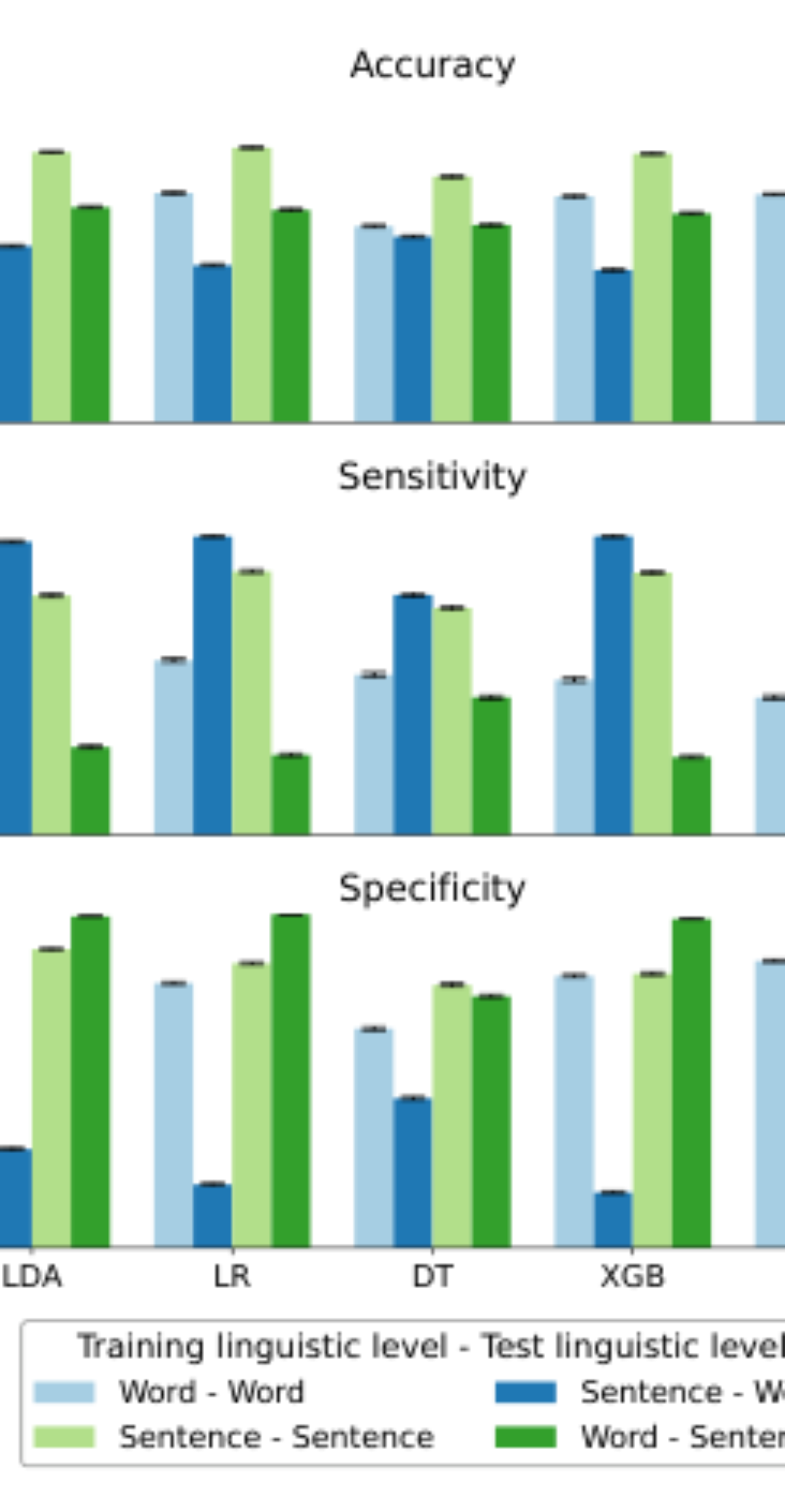 原论文 Figure 1:Performance of ML classifiers.