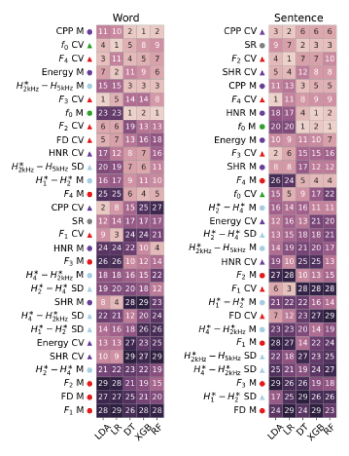原论文 Figure 2:Importance of acoustic variables for classification.