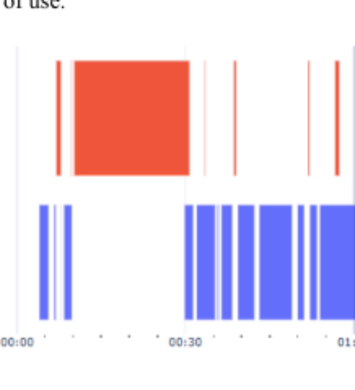 原论文 Figure 2:Diarization visualization.