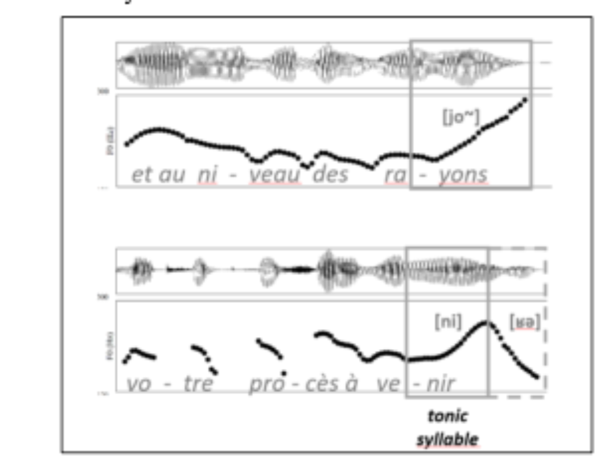 原论文 Figure 3:Two prepausal continuation rises in Non-