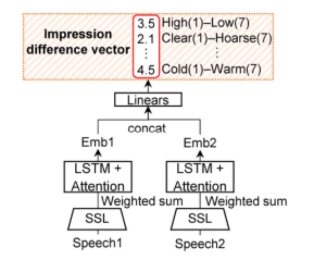 原论文 Figure 2:Overview of the SSL-based estimation.