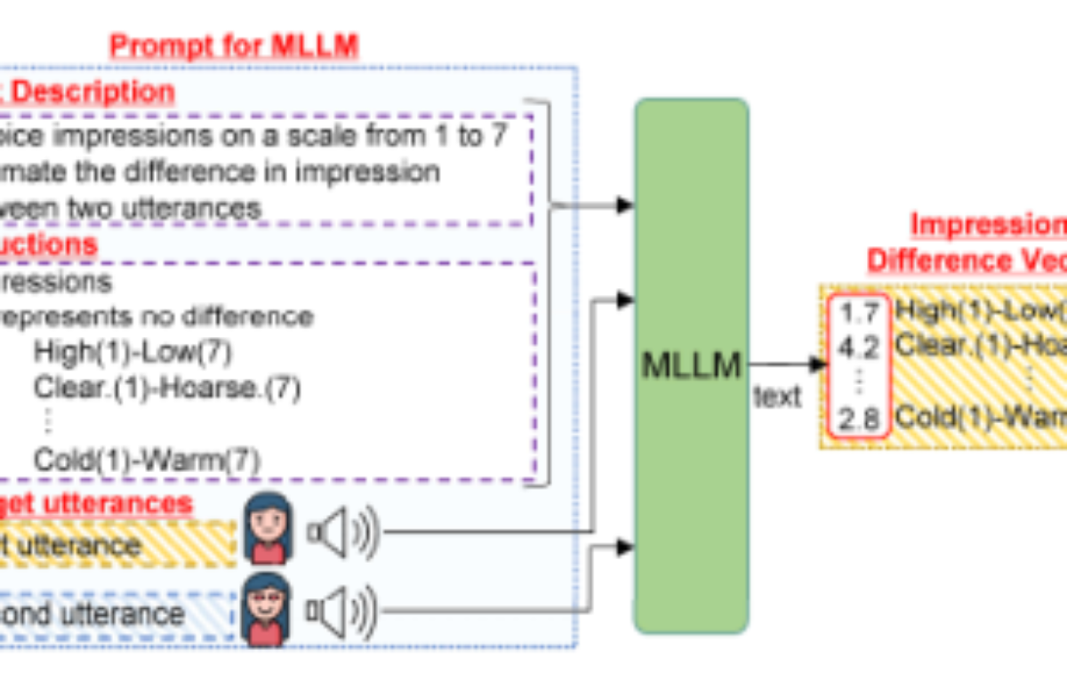 原论文 Figure 3:Overview of the MLLM-based estimation.