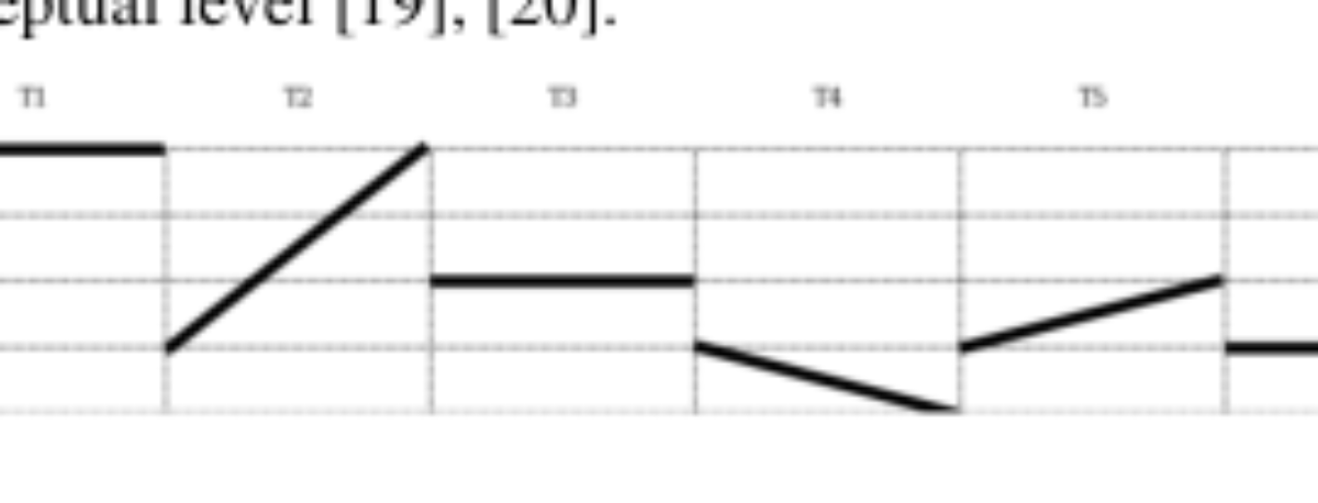 原论文 Figure 1:Impressionistic diagram of T1–T6.