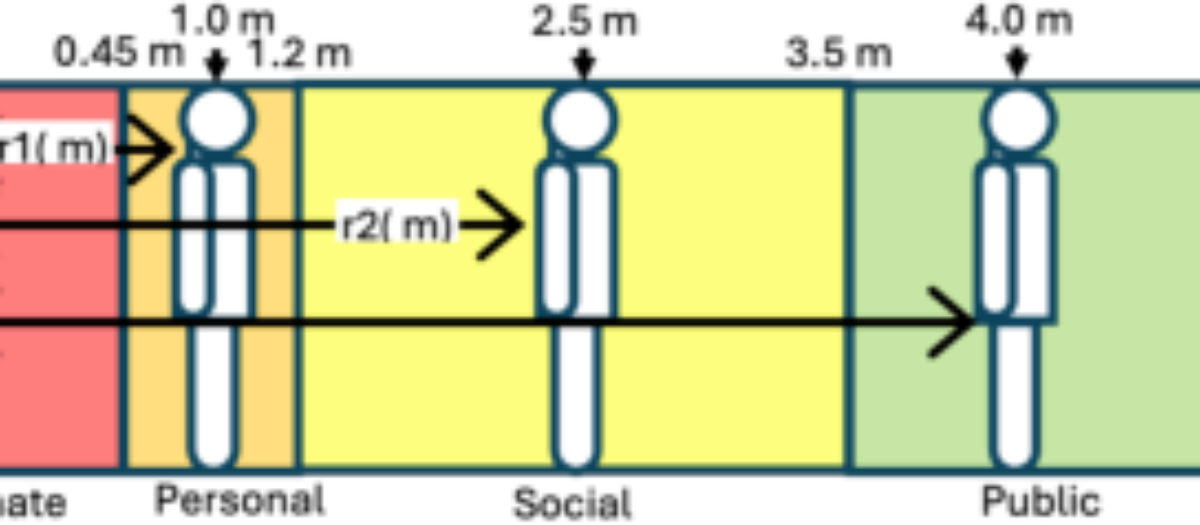 原论文 Figure 2:Distance settings in the experiment.
