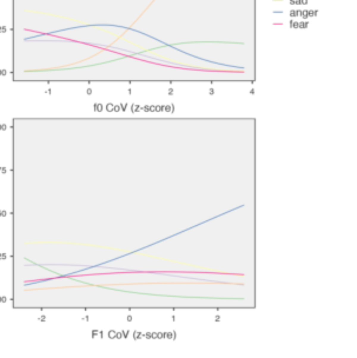 原论文 Figure 2:Probabilities of emotion attribution as a