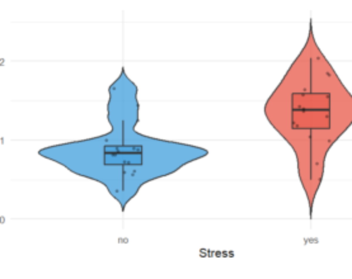 原论文 Figure 3:Duration in unstressed and stressed
