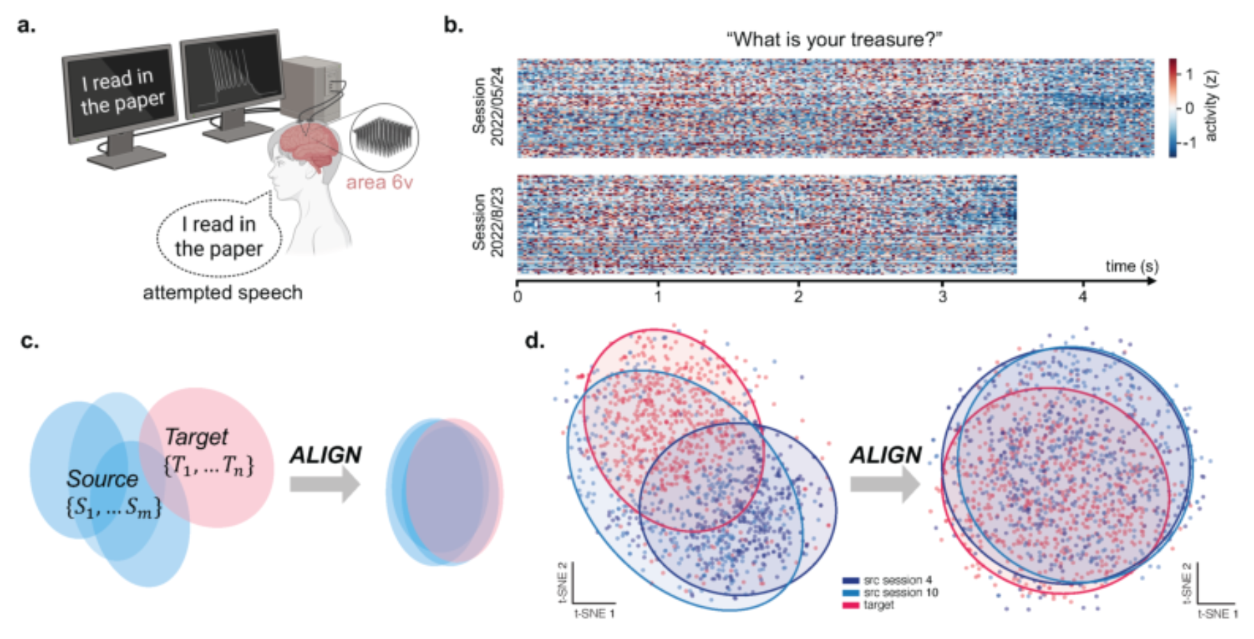 原论文 Figure 1：Dataset and domain shift across sessions.