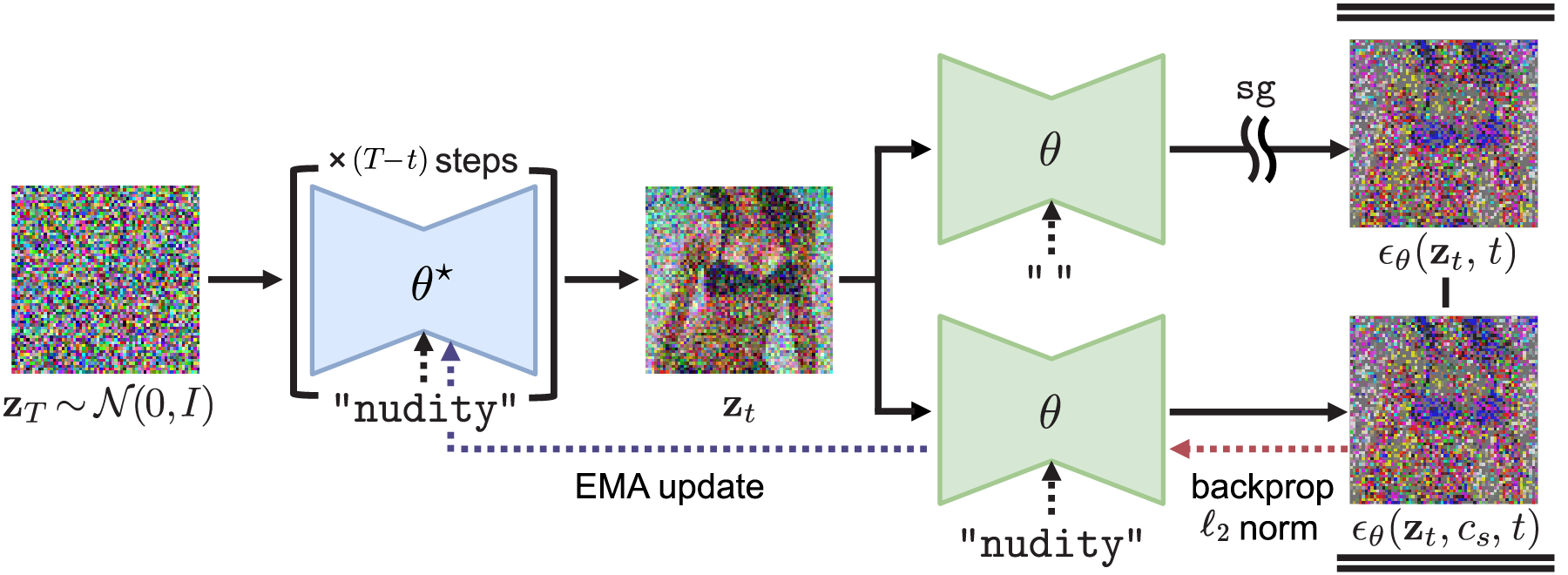 Overview of SDD