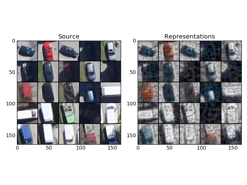 ConvAutoEncoder cars representations