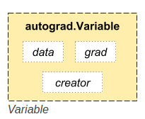 variable