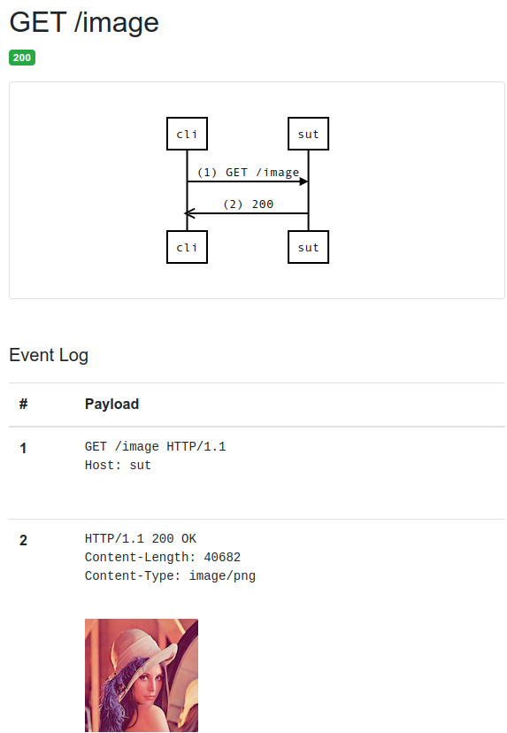 DiagramSample