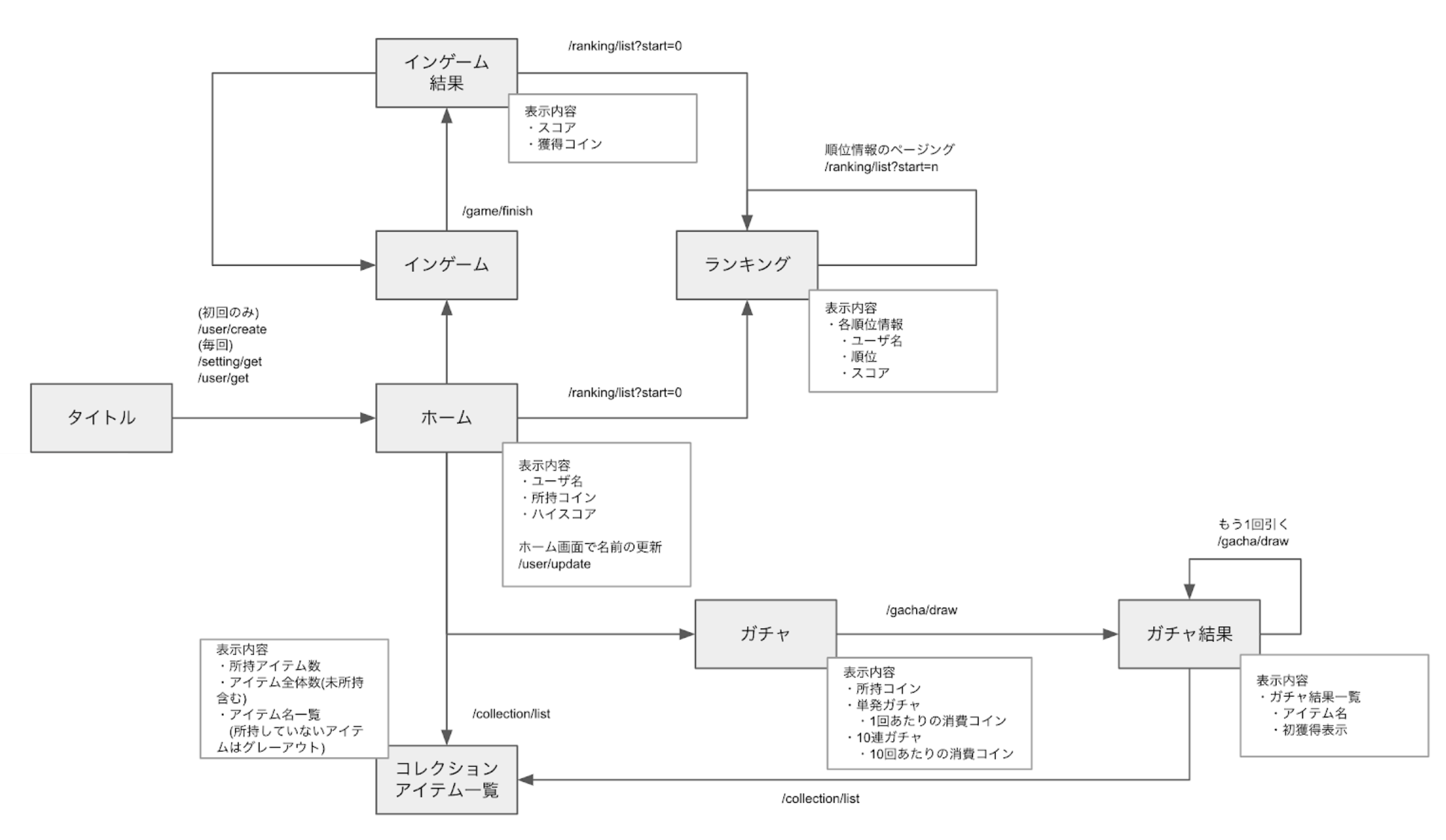 画面遷移図