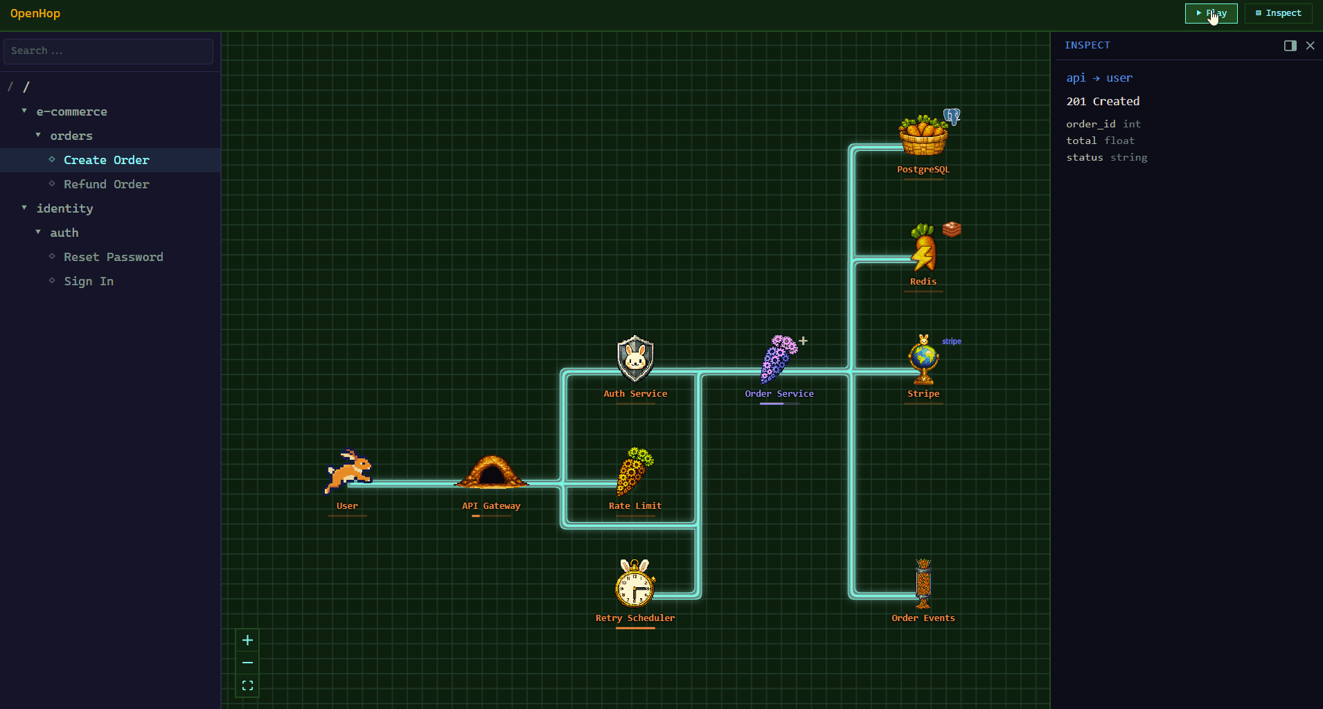 OpenHop animating an end-to-end order flow