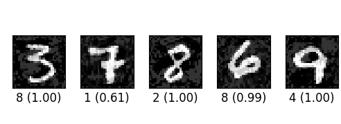 fgsm_iterative