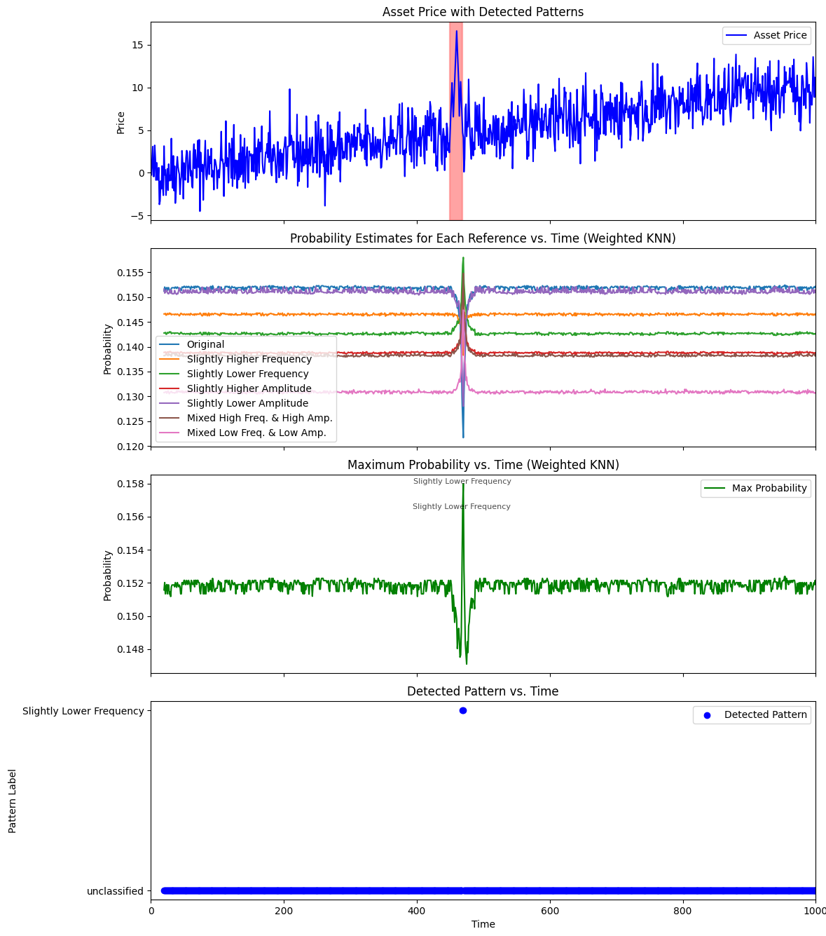 Test output knn