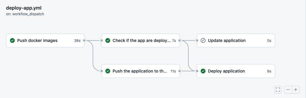 Github Action