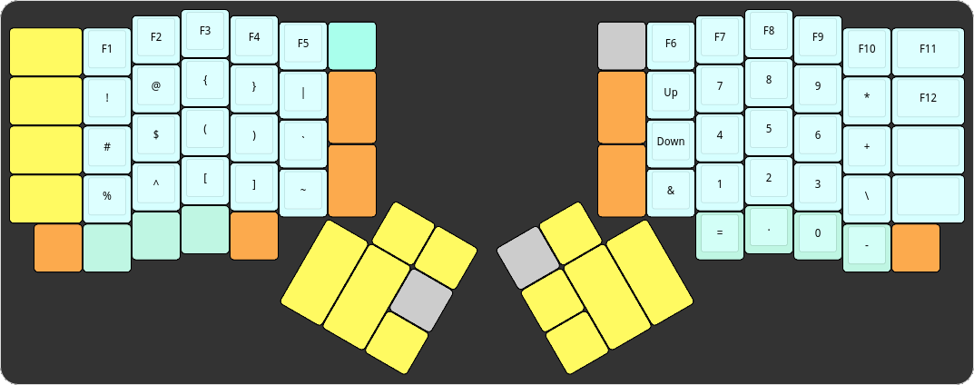 Coder layer