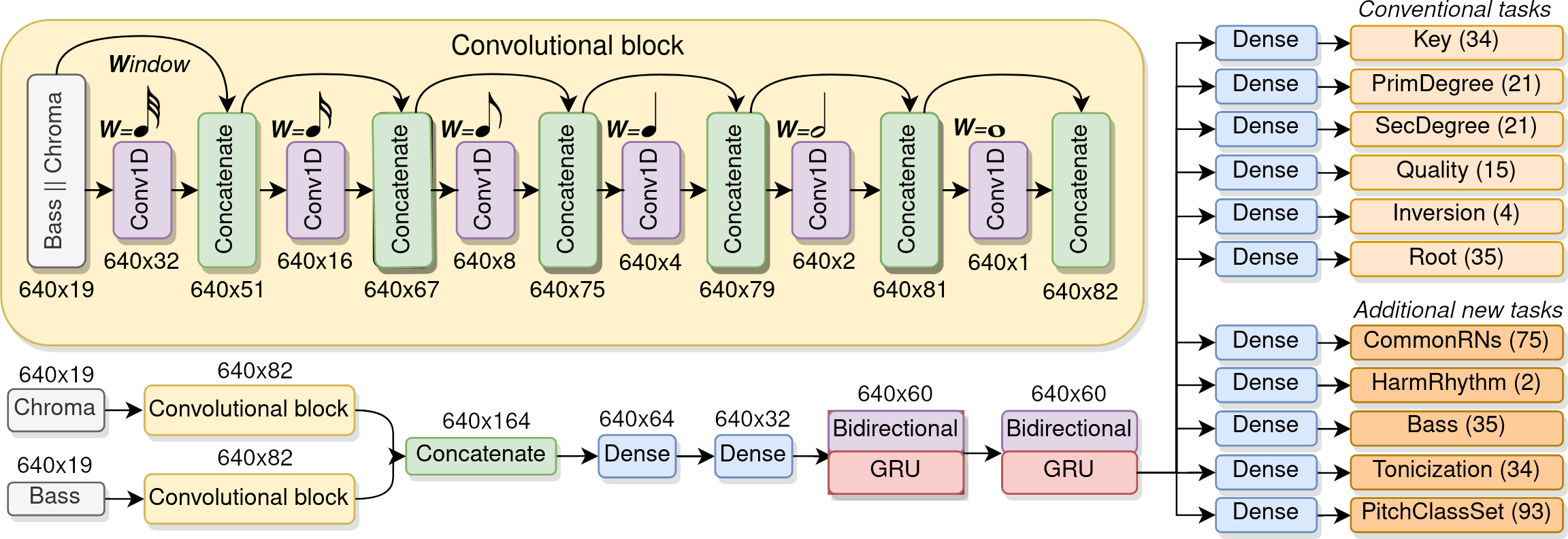 AugmentedNet Architecture