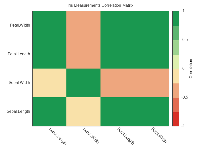 Correlation Matrix