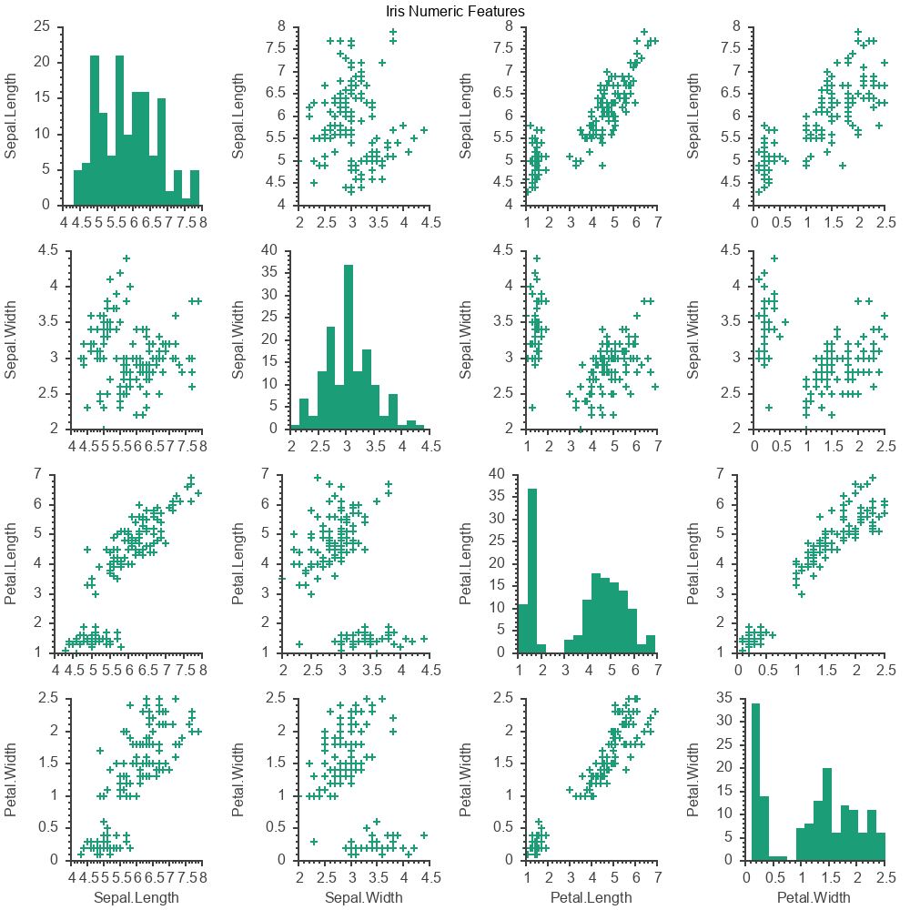 Pairplot