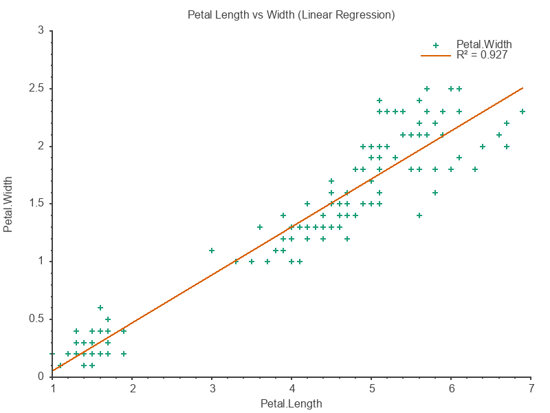 Regression