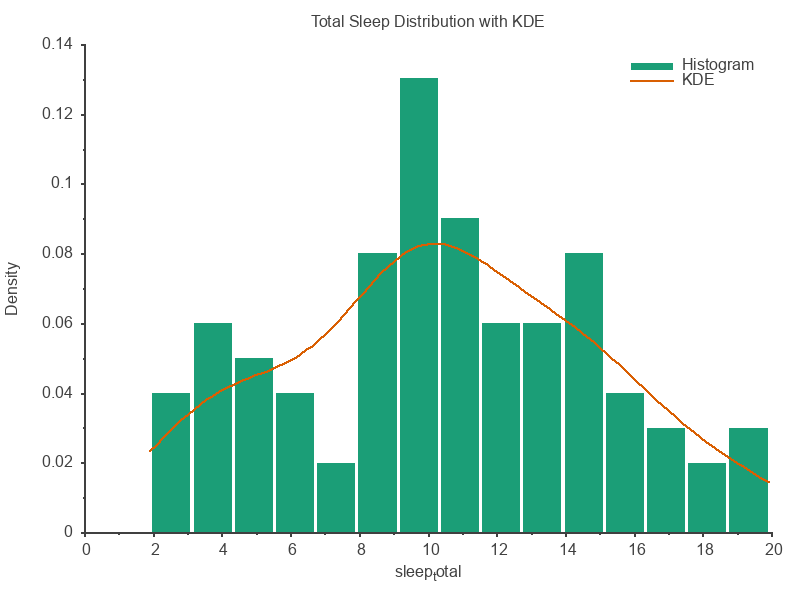 Distribution