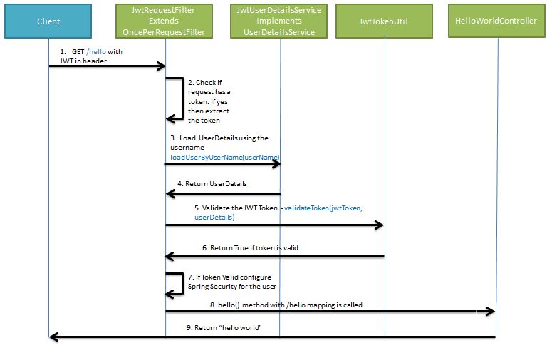 jwt-validate-token