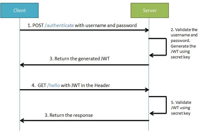 jwt-workflow