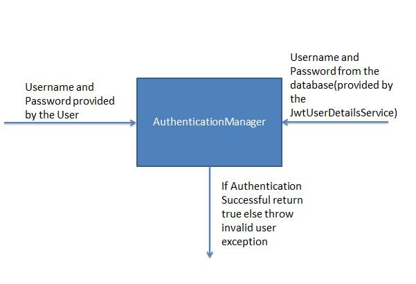 spring-boot-security-authentication-manager