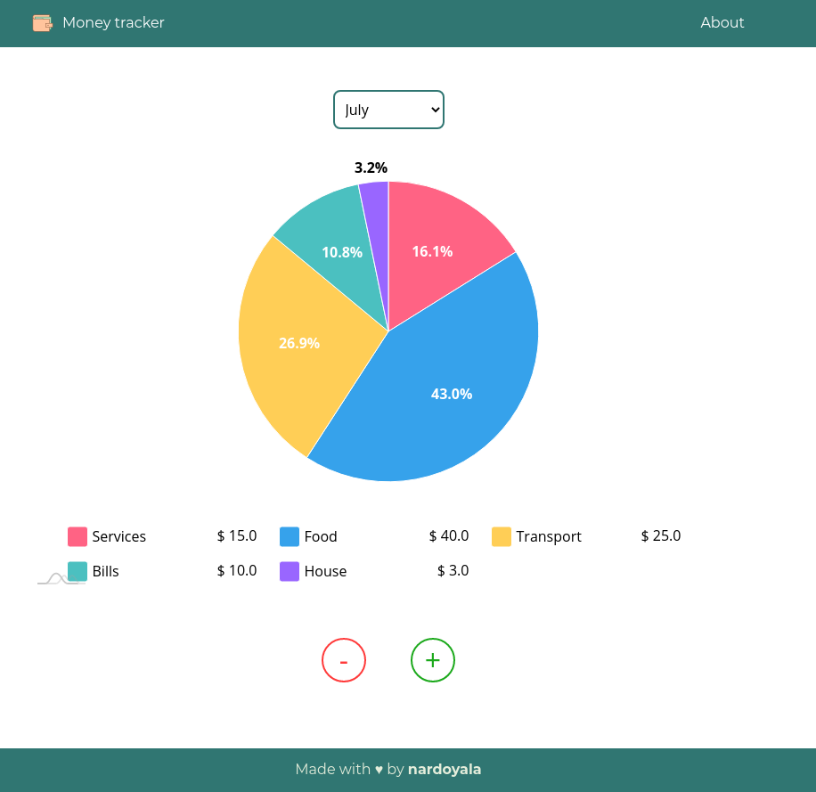 GitHub nardoyala/moneytracker 💲 A simple expenses tracking app