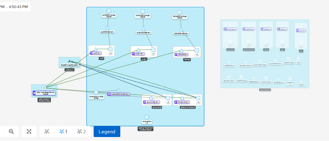 Kiali dashboard graph shows routes traffic