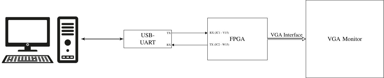 Block Diagram