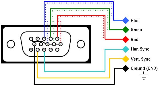 VGA Connector