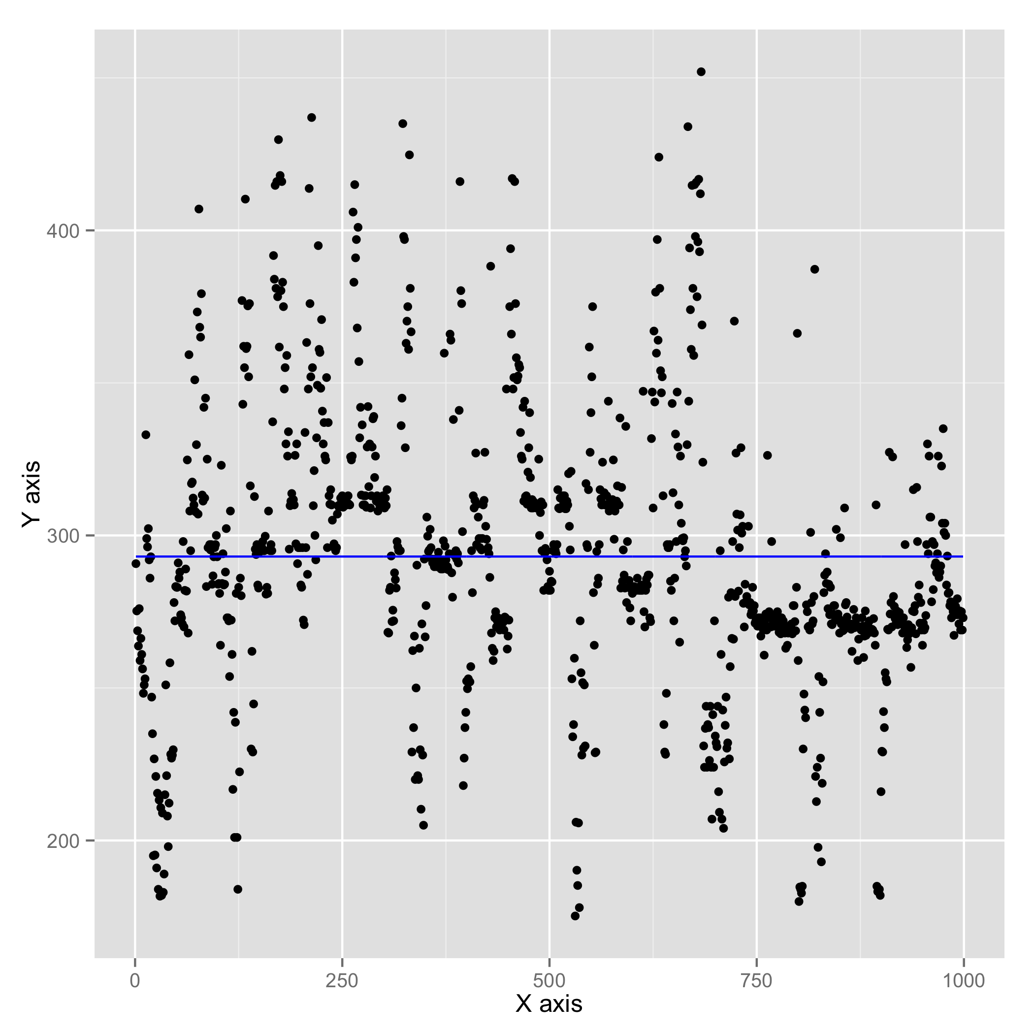 MongoDB reads (cache support)