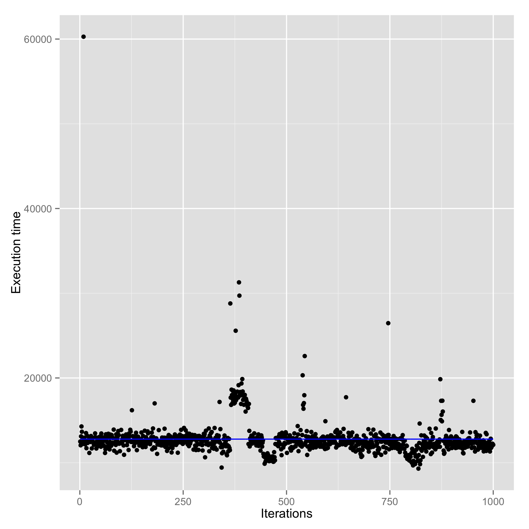 RethinkDB writes performance