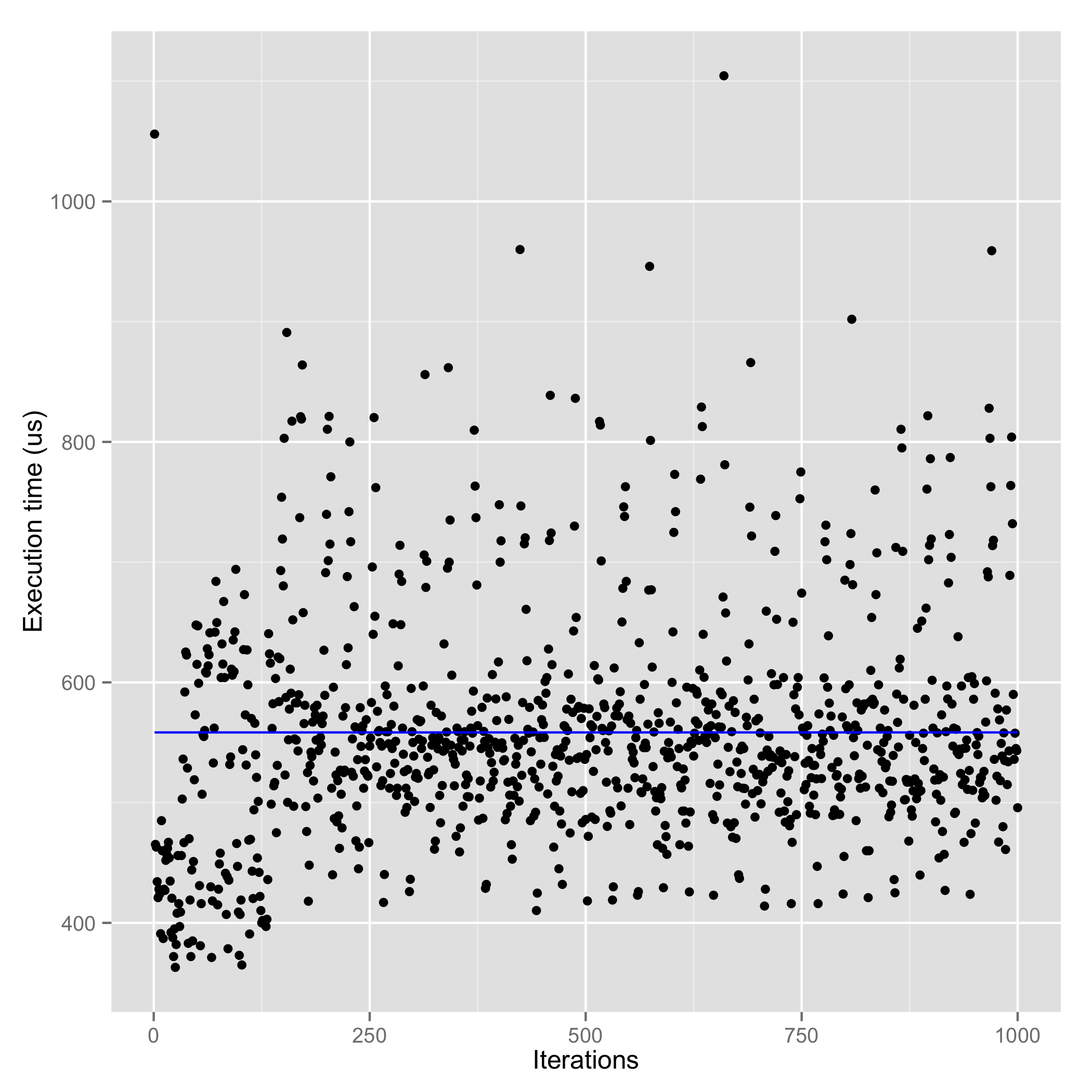 RethinkDB reads (cache support)