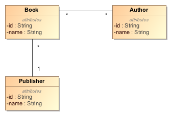 Domain Model