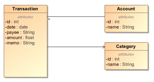 Domain Model