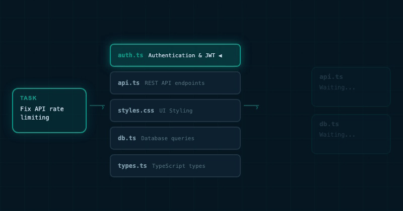 Iterative retrieval scanning index cards for matches