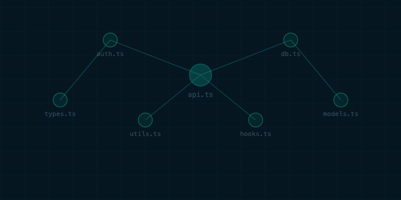 Knowledge graph with dependency cascade from root node