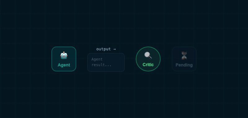 Critic node catching mismatches and triggering retry loop