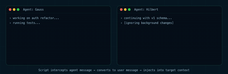 agents messaging inject