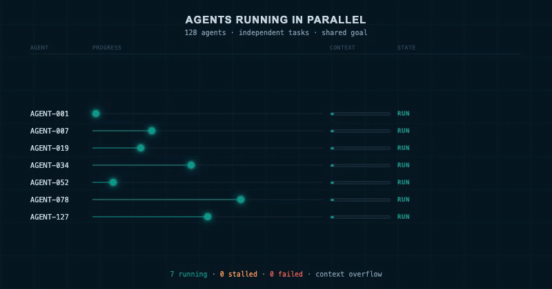 agents running in parallel