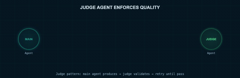judge agent enforcer