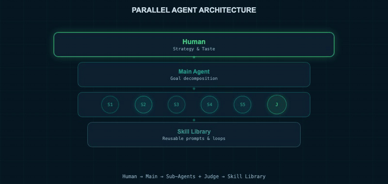 parallel agent overview