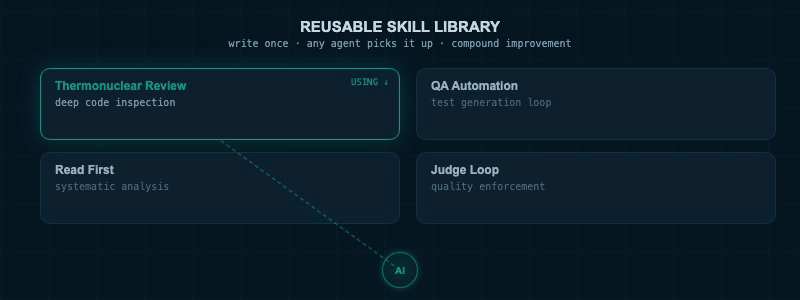skill library shared