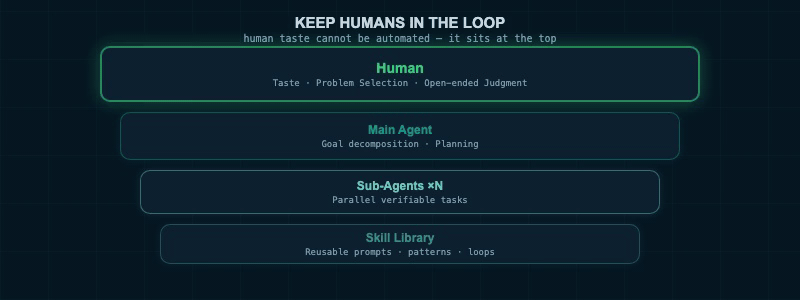 taste human layer